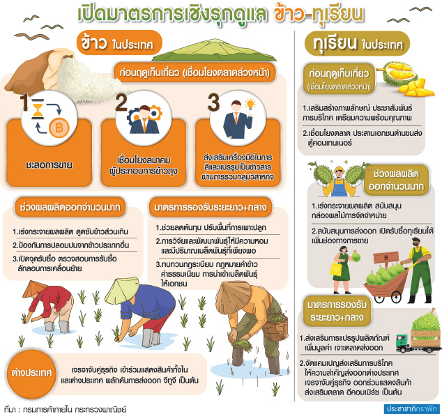 ข้าว ทุเรียน