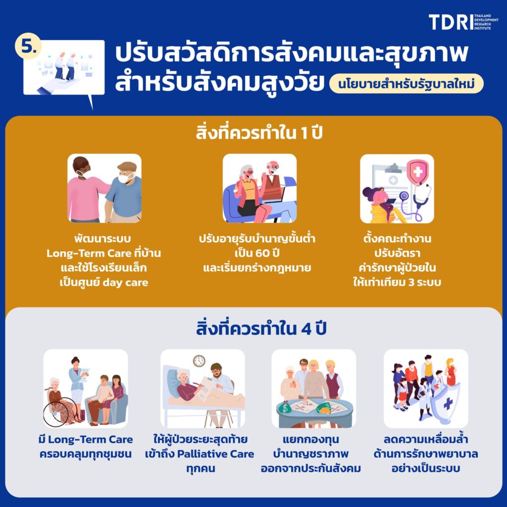 ทีดีอาร์ไอแนะ 6 นโยายที่พรรคการเมืองและรัฐบาลใหม่ควรคำ