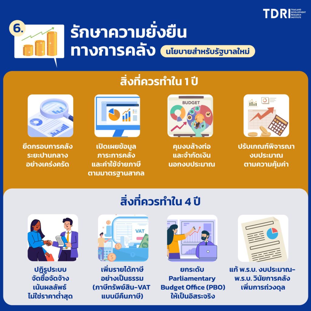 ทีดีอาร์ไอแนะ 6 นโยายที่พรรคการเมืองและรัฐบาลใหม่ควรคำ