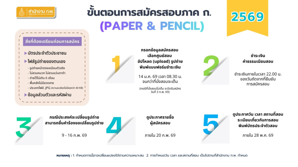 สมัครสอบ ก.พ. 69 Paper & Pencil
