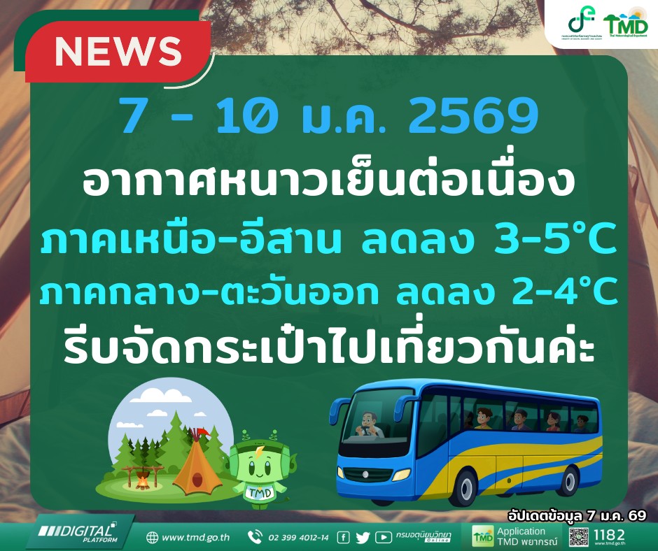 เตือน 7-10 ม.ค.เย็นลงอีกรอบ