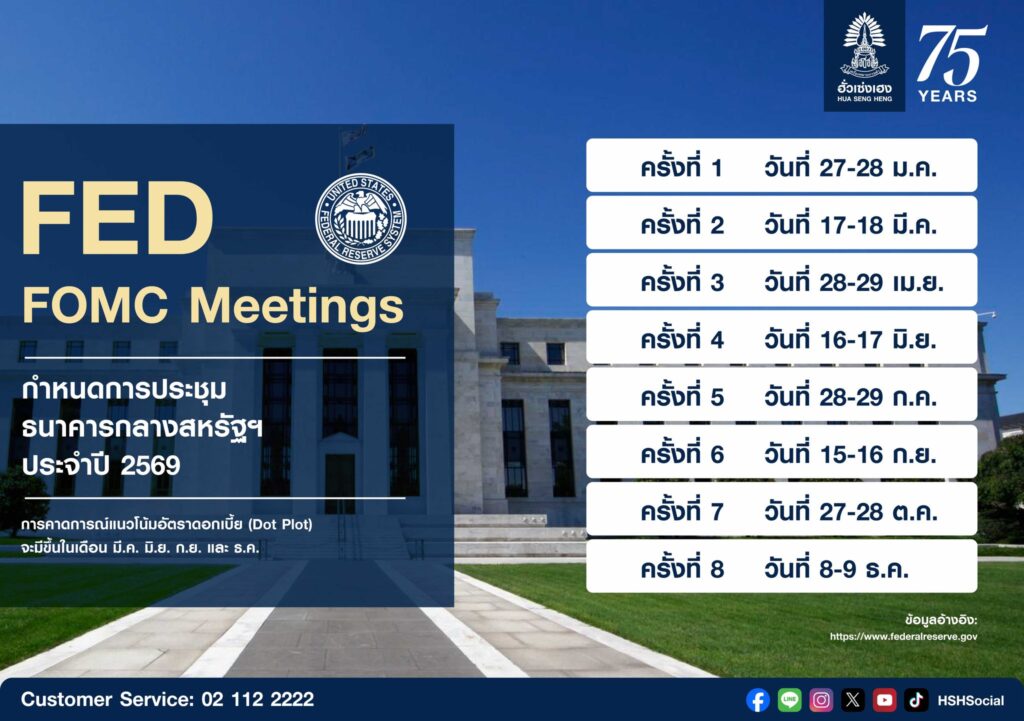 กำหนดการประชุมธนาคารกลางสำคัญ ประจำปี 2569