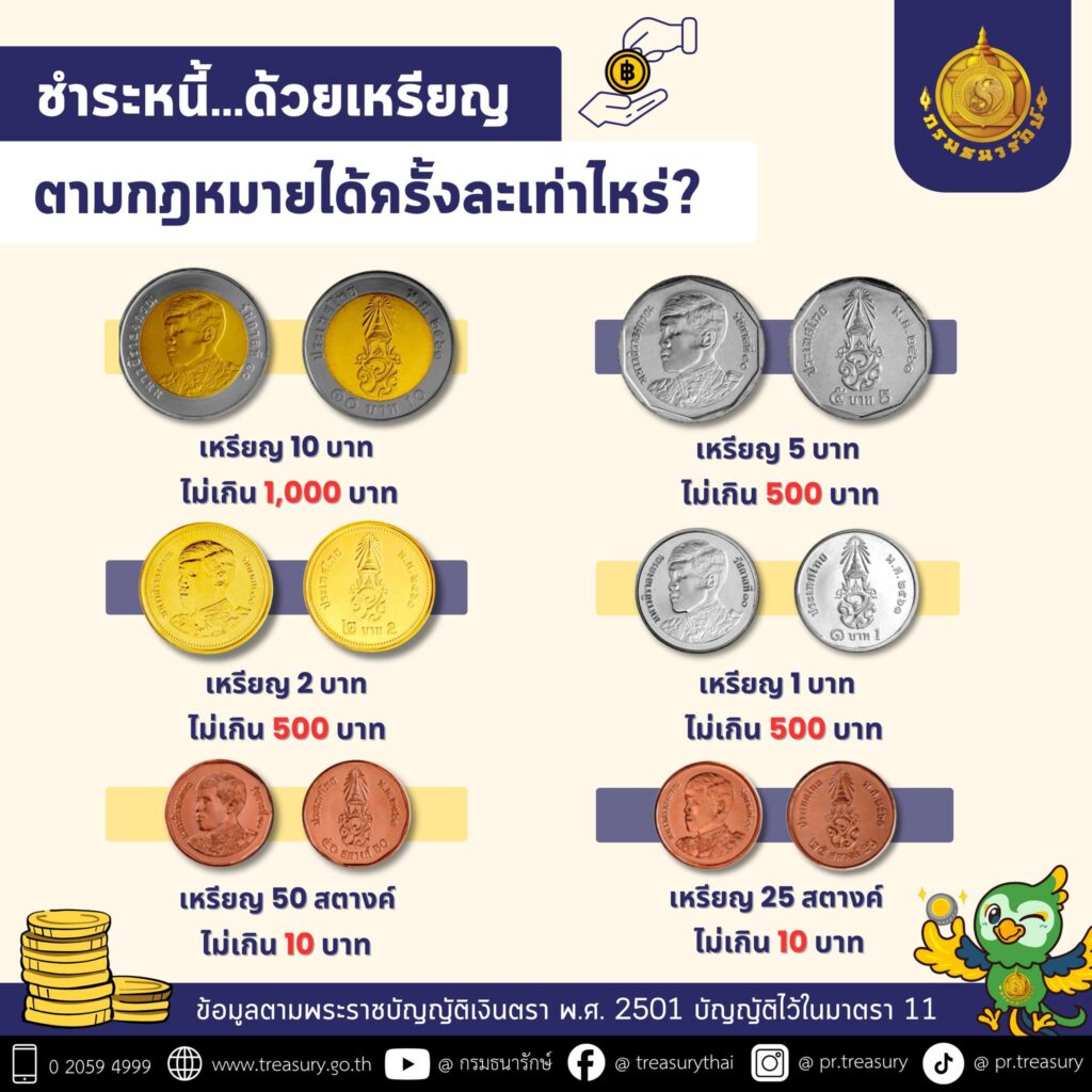 รู้หรือไม่ “เหรียญ” แต่ละชนิดราคาใช้ชำระหนี้ ได้กี่บาท 