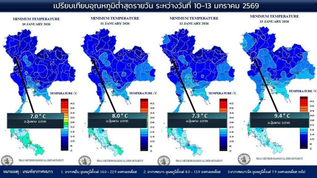 เปรียบเทียบอุฯหภูมิต่ำสุดรายวัน 10-13 ม.ค.69