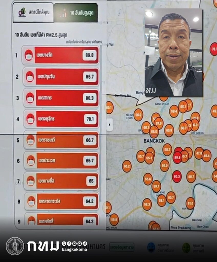 กทม.เตือน 10 เขตค่าฝุ่นสูงสุดวันนี้(14 ม.ค.69)
