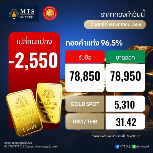 ราคาทองวันนี้(30 ม.ค.69)
