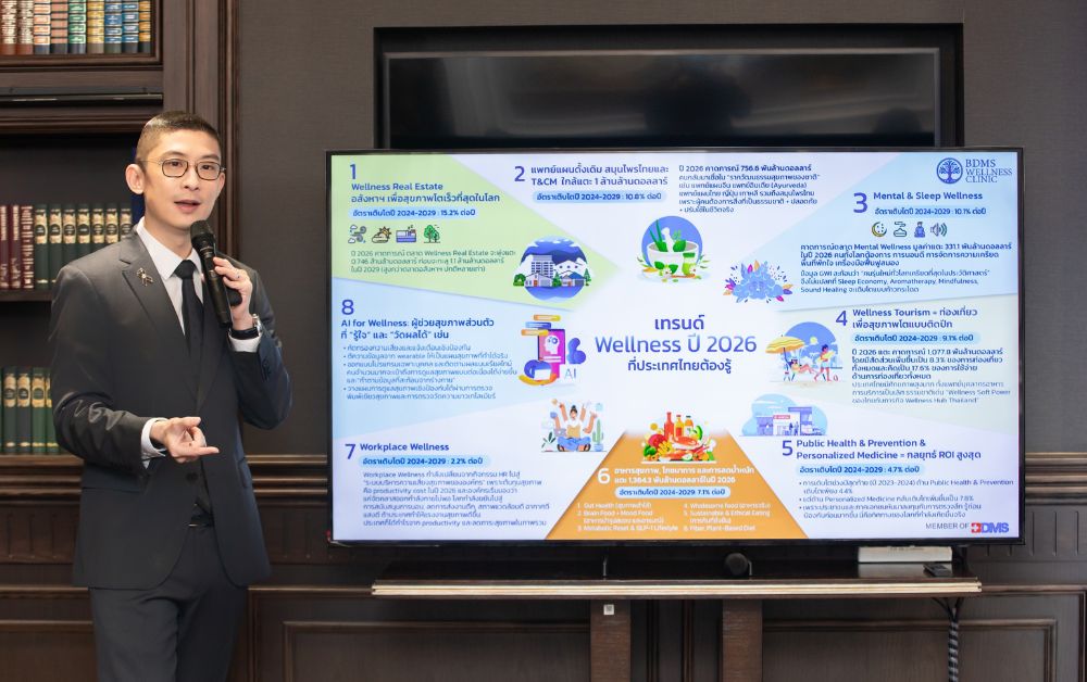 เจาะ 8 เทรนด์ Wellness 2026 ‘อสังหาฯ-การท่องเที่ยว-AI’ ขุมทรัพย์ใหม่เศรษฐกิจป้องกัน