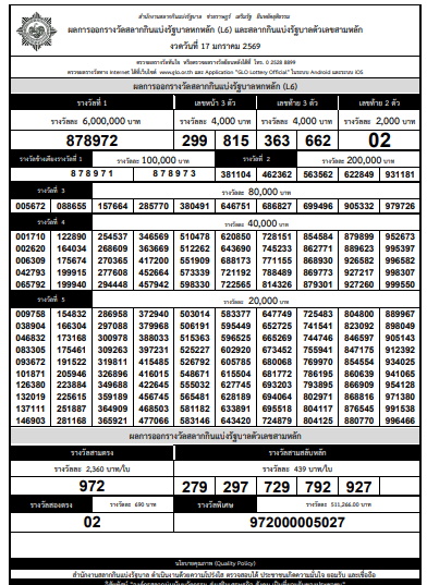 ตรวจหวย ใบตรวจหวย ผลสลากกินแบ่งรัฐบาล งวด 17 มกราคม 2569