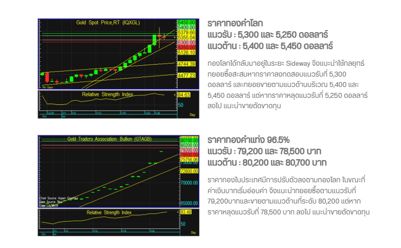 ราคาทอง 1 บาท วันนี้ ฮั่วเซ่งเฮง