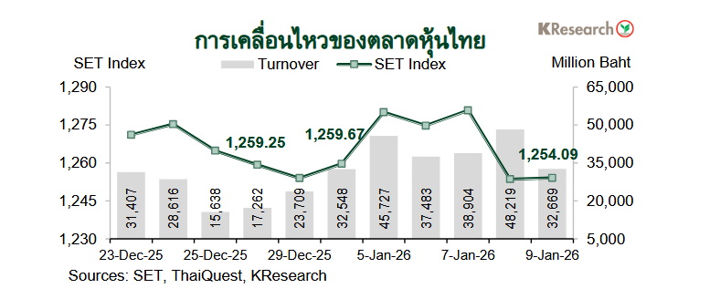 กราฟตลาดหุ้นไทย