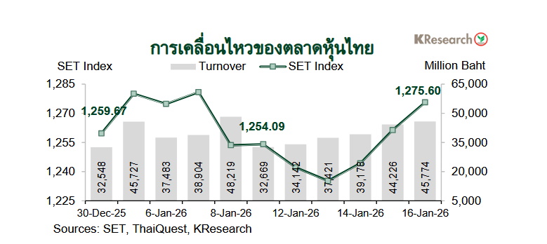 กราฟตลาดหุ้นไทย