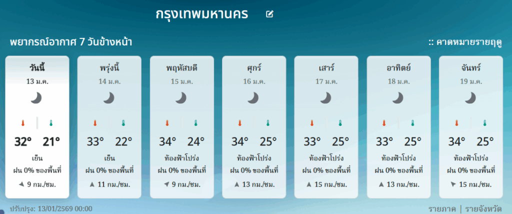 พยากรณ์อากาศ กทม.7 วัน