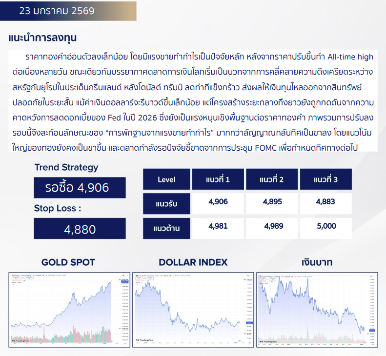 ราคาทองวันนี้