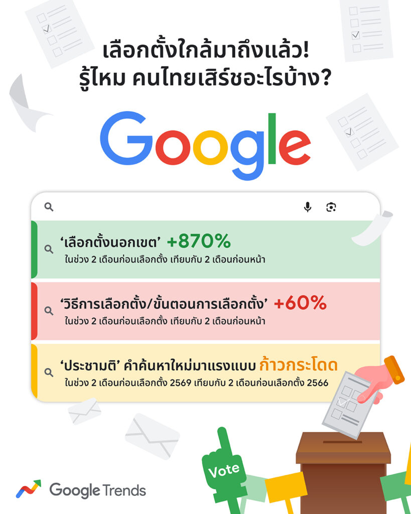 เลือกตั้ง