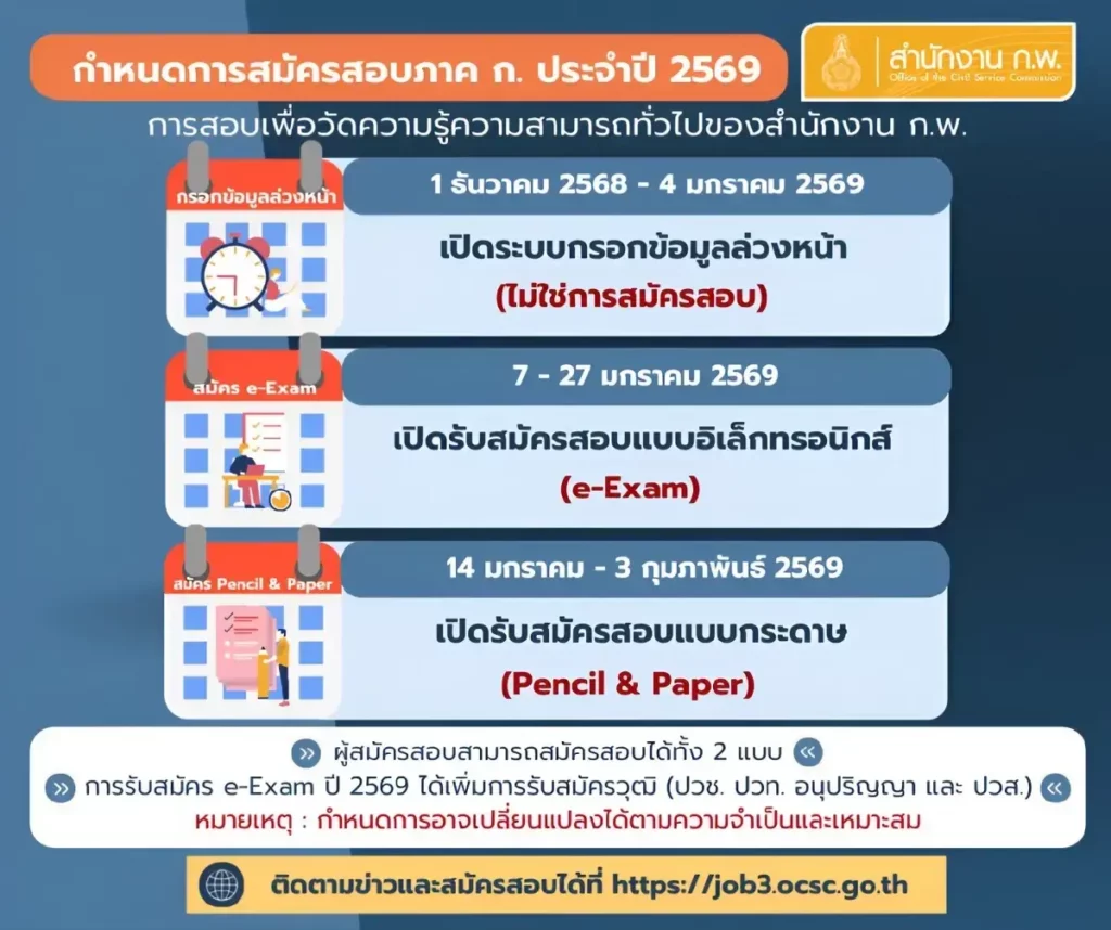 สอบ ก.พ. 69 จองที่นั่งไม่ทันทำยังไง เปิดเทคนิค “ชิงตั๋วหลุดจอง” e-Exam