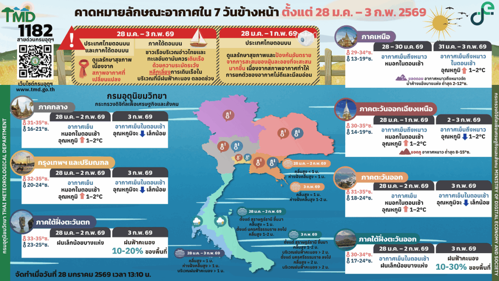กรมอุตุนิยมวิทยา 7 วันข้างหน้า