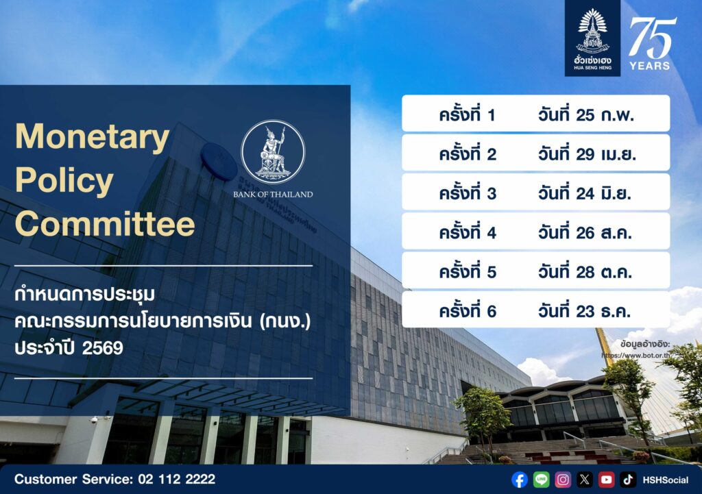 คณะกรรมการนโยบายการเงิน (กนง.)