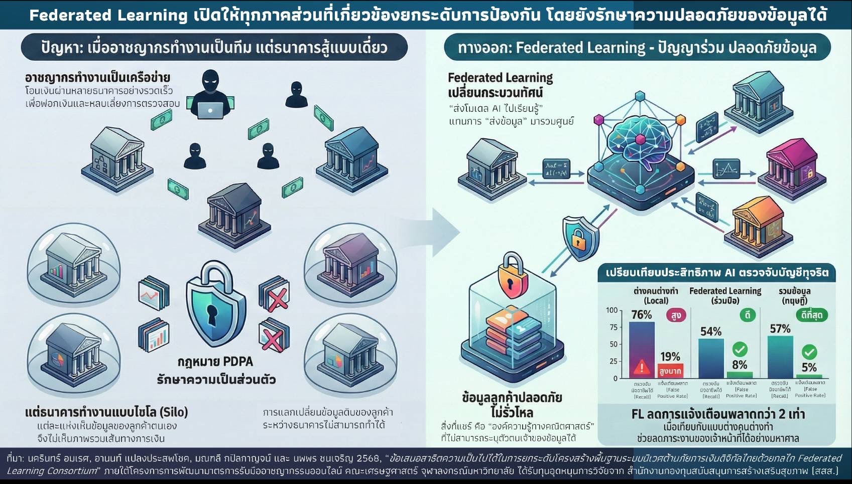 กราฟิก บทความภัยการเงิน