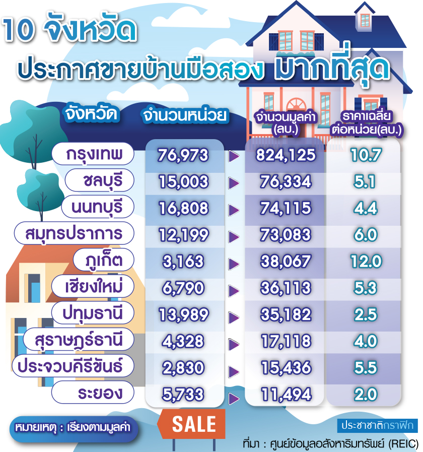ขายบ้าน