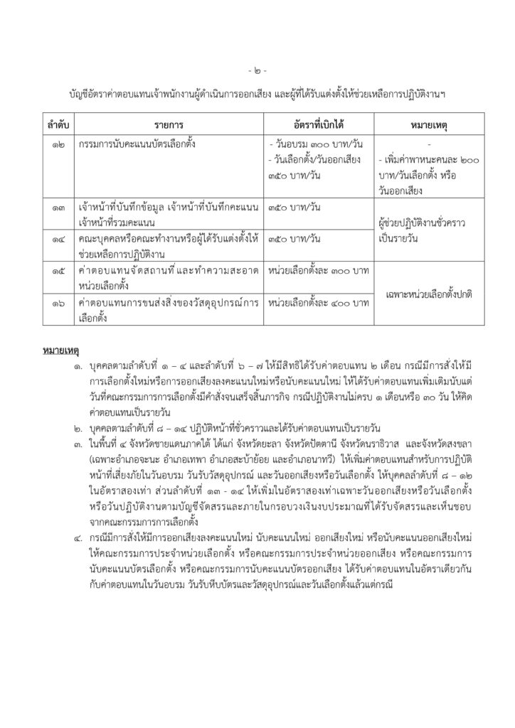 เปิดโครงสร้างค่าตอบแทน กกต. เงินเดือน-เงินประจำตำแหน่ง-เบี้ยประชุม