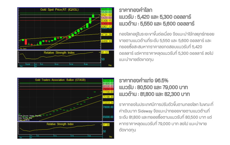 ฮั่วเซ่งเฮง : Daily Recap Gold Futures 29-01-2569