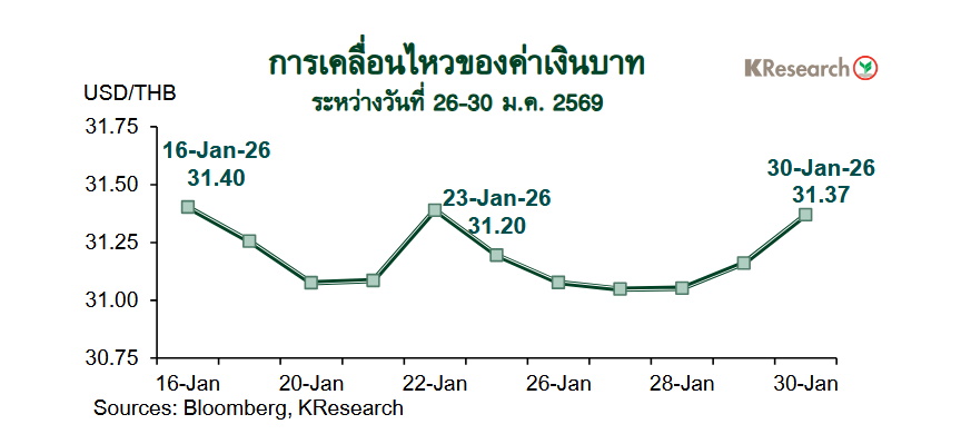 เงินบาท-กราฟค่าเงินบาท
