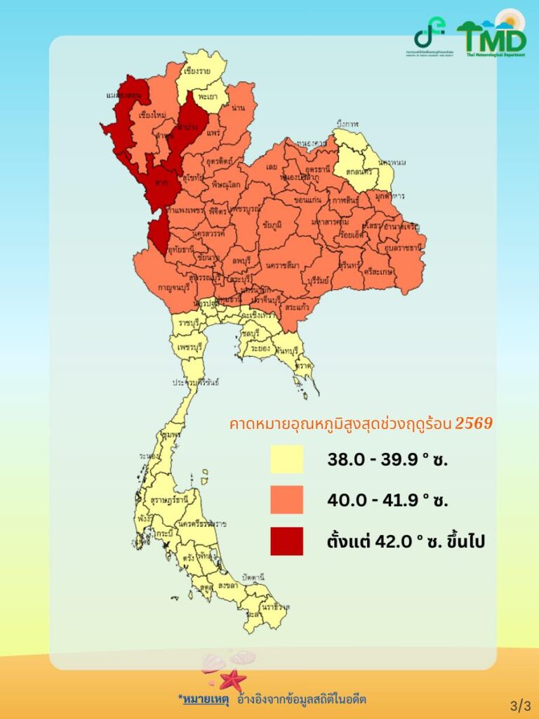 ฤดูร้อน 2569
