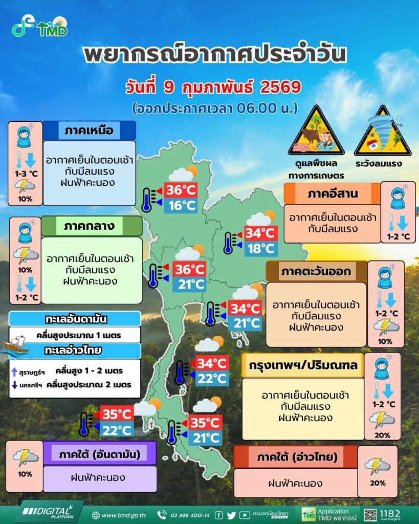 กรมอุตุนิยมวิทยา วันนี้