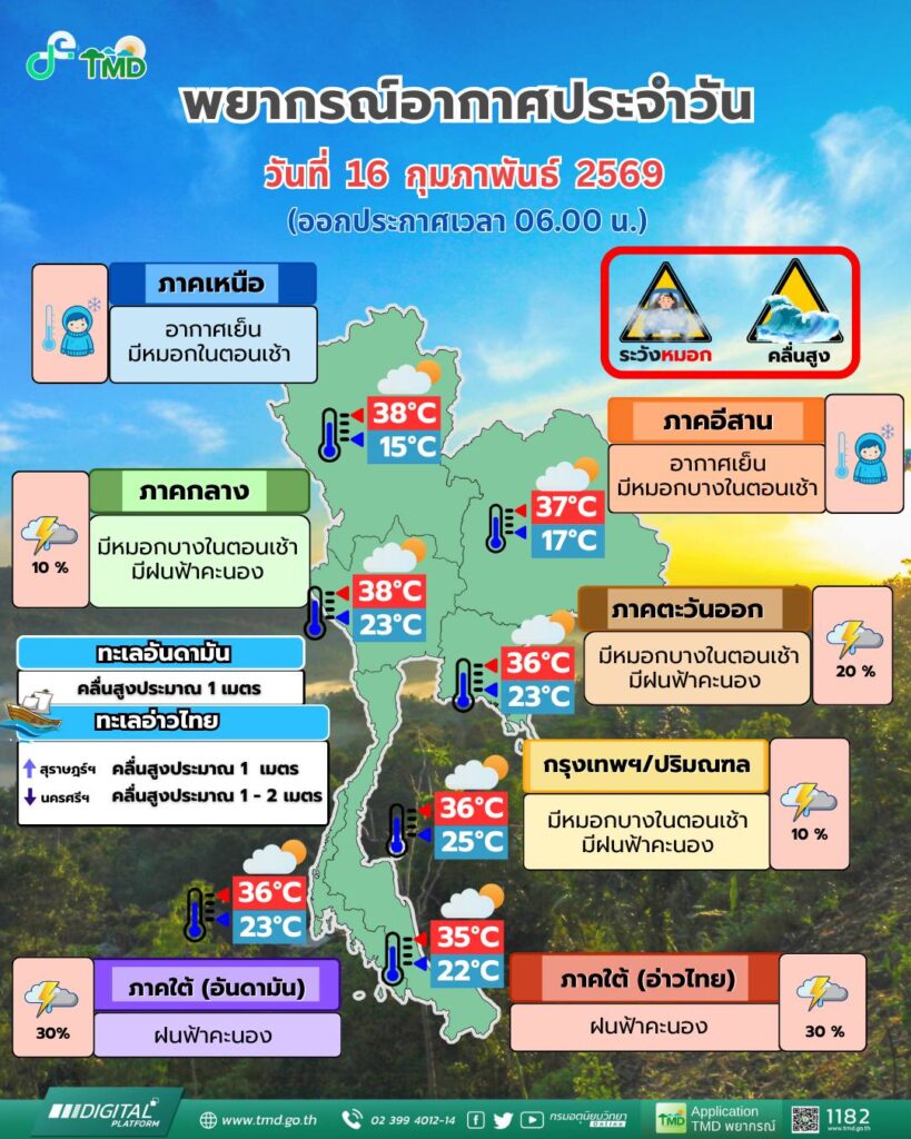 กรมอุตุนิยมวิทยา วันนี้ เตือนมีฝนฟ้าคะนอง