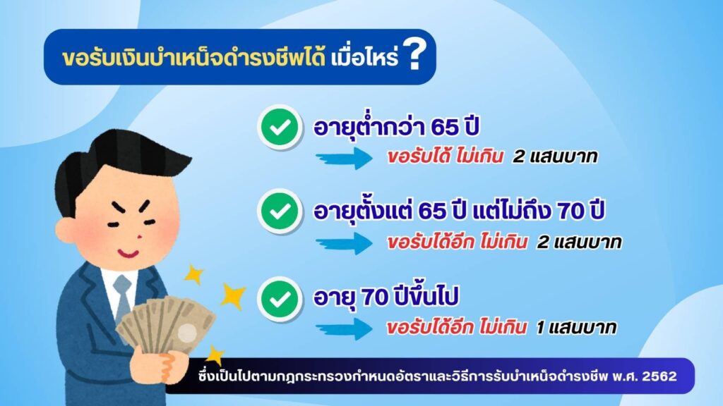 “บำเหน็จดำรงชีพ” เปิดเกณฑ์ ใครบ้างมีสิทธิรับเงิน