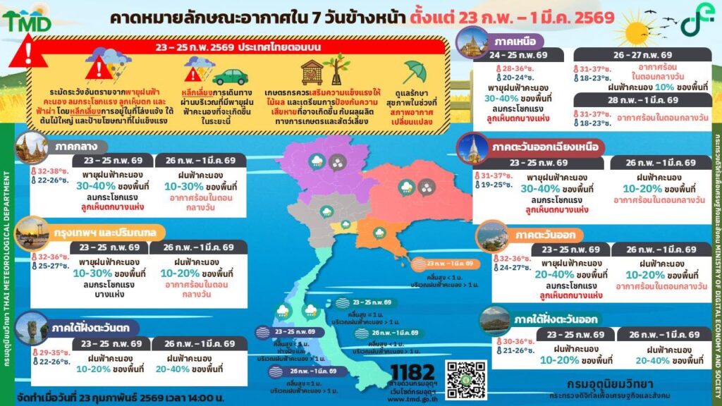 พยากรณ์อากาศ 7 วันข้างหน้า