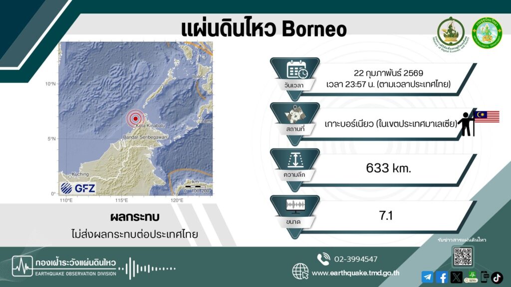 แผ่นดินไหวที่ เกาะบอร์เนียว(Borneo) ในเขตประเทศมาเลเซีย