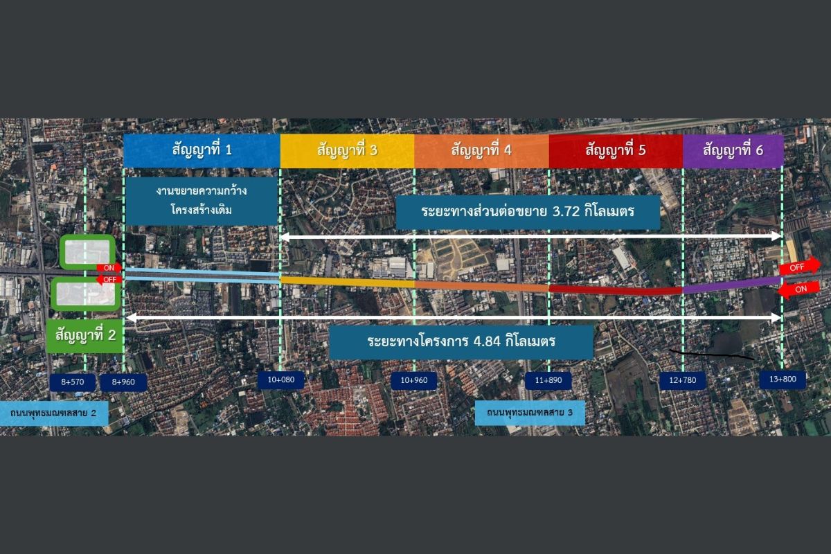 อัด 4.4 พันล้าน ขยายคู่ขนานลอยฟ้า ‘บรมราชชนนี’ ยาวถึงพุทธมณฑลสาย 4