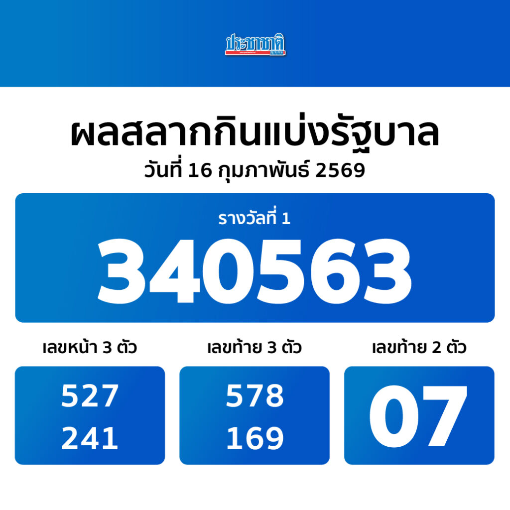 ผลสลากกินแบ่งรัฐบาล งวด 16 ก.พ. 69