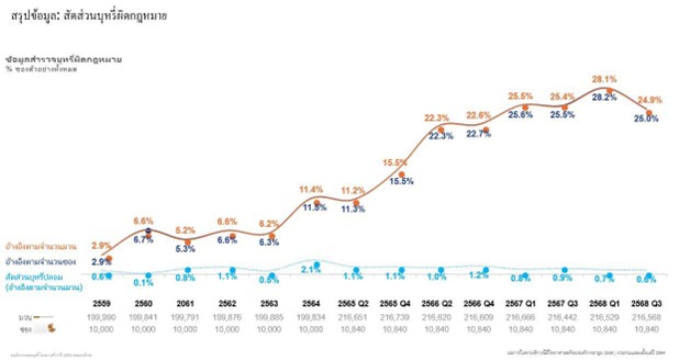 3.5แสนล้านหายไป บุหรี่เถื่อนอาเซียน-โจทย์ยาสูบที่ต้องตัดสินใจ