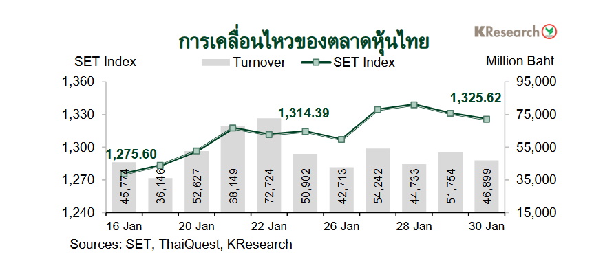 กราฟตลาดหุ้นไทย
