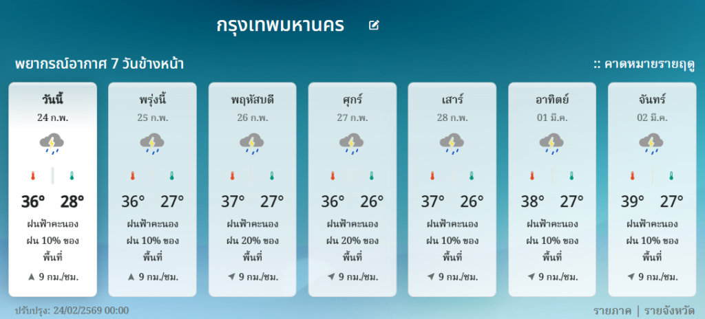พยากรณ์อากาศ 7 วัน กทม.และปริมณฑล