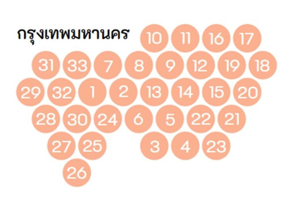 พรรคประชาชนกวาด กทม. เรียบ เปิดรายชื่อว่าที่ 33 สส. ครบทุกเขต