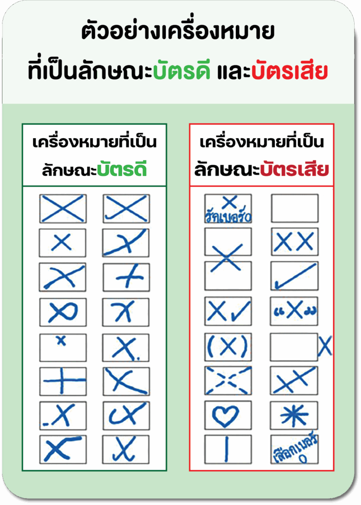 วิธีกาบัตรเลือกตั้ง 2569