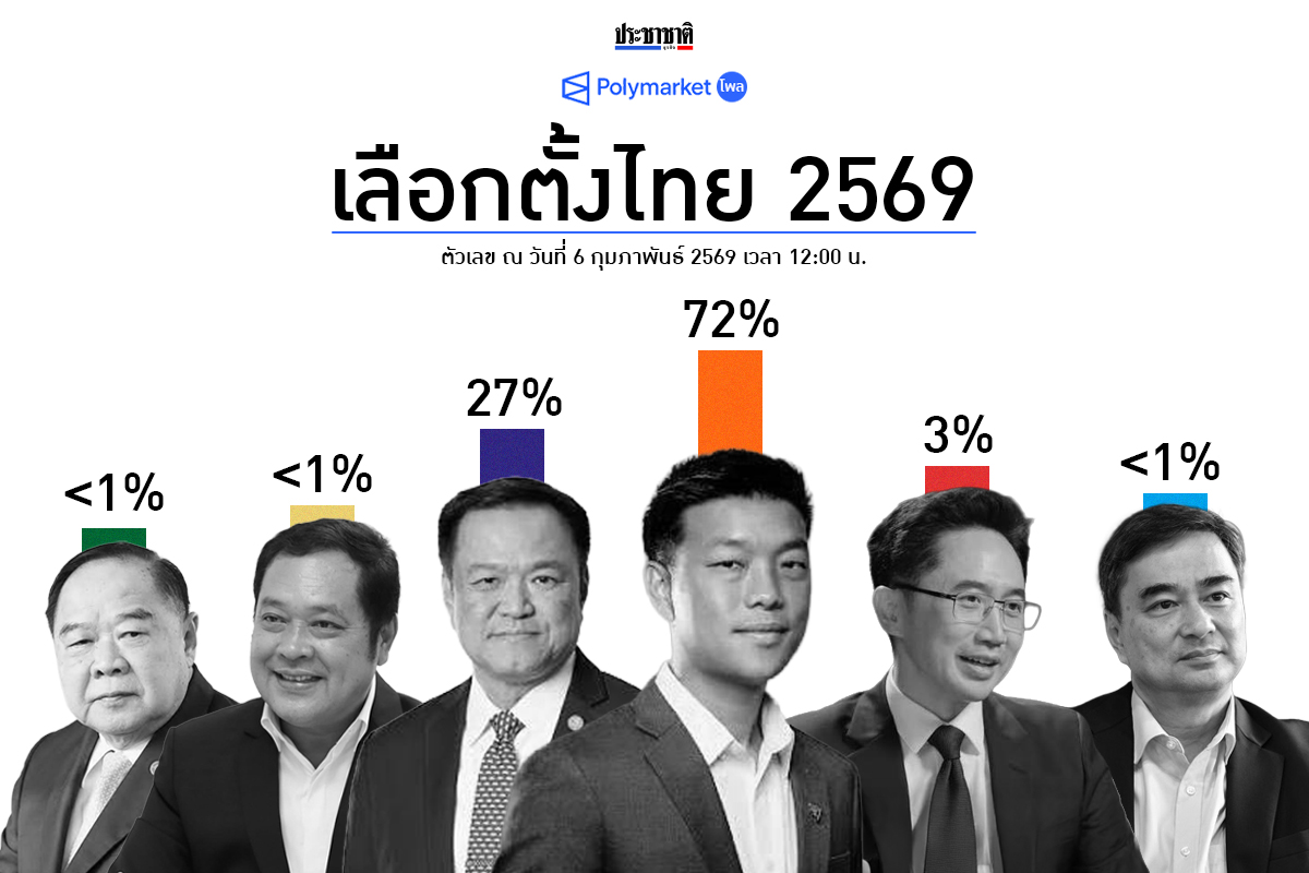 เปิดโพล Polymarket ตลาดทำนายผล เลือกตั้งไทย 2569 ใครนำโด่ง ?
