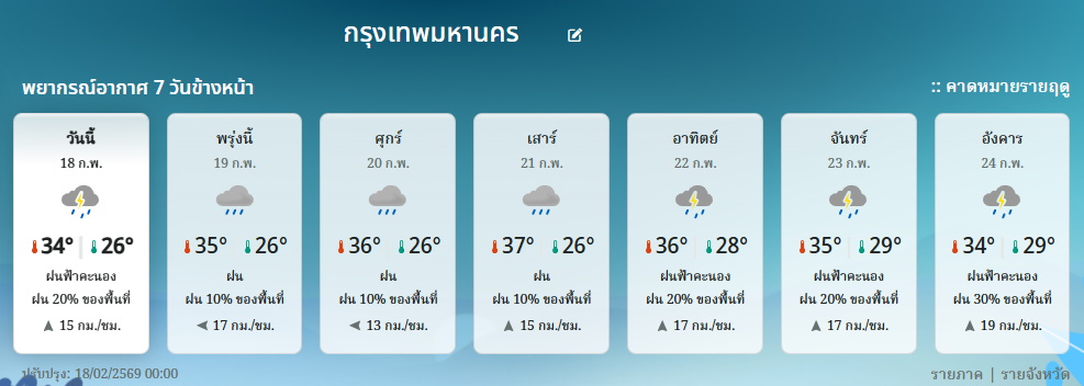 กรมอุตุนิยมวิทยา : พยากรณ์อากาศ 7 วันกรุงเทพมหานครและปริมณฑล