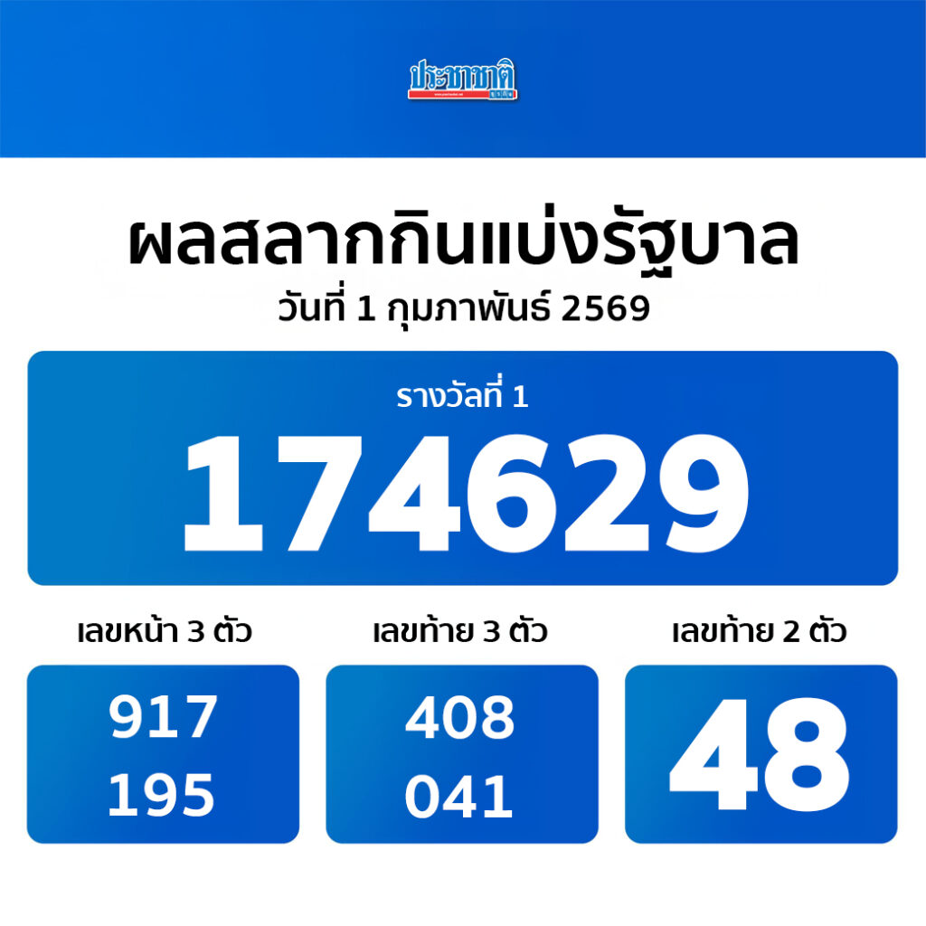 ตรวจหวยวันนี้ ผลสลากกินแบ่งรัฐบาล งวด 1 ก.พ. 2569