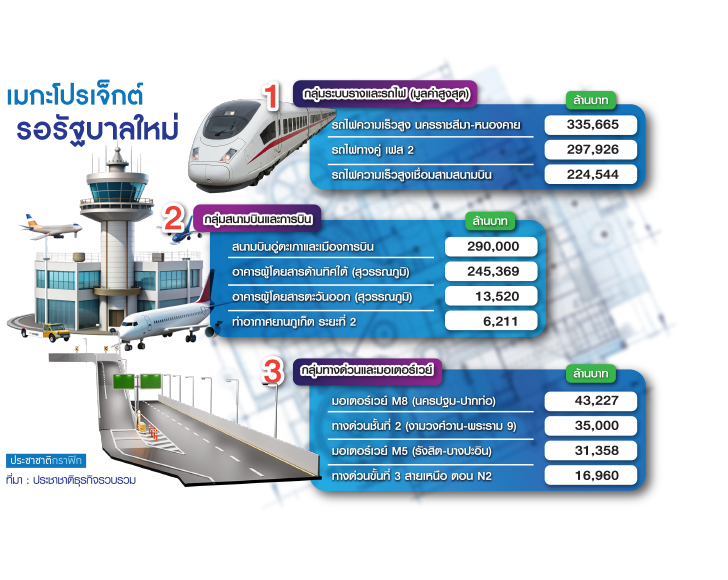 เมกะโปรเจ็กต์