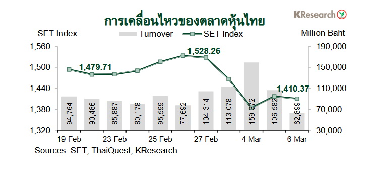 หุ้นไทย-กราฟหุ้นไทย