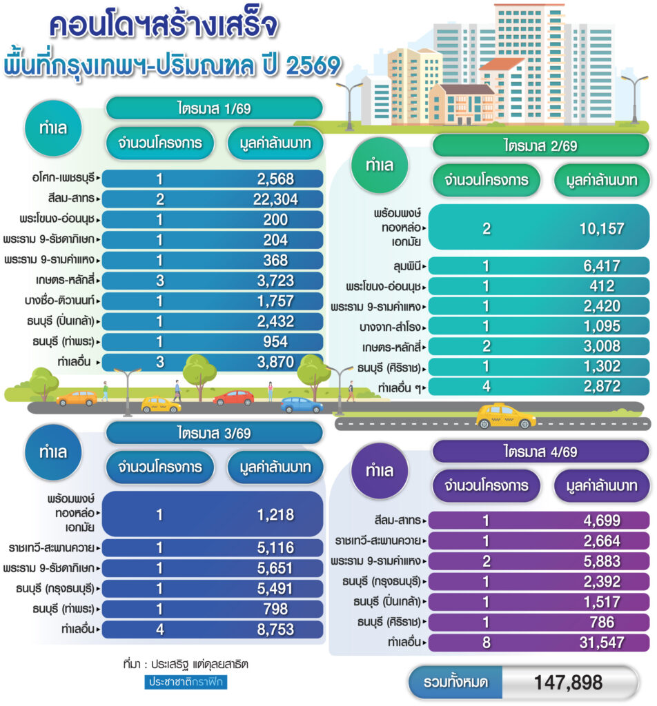 6-1กราฟฟิคคอนโดฯ