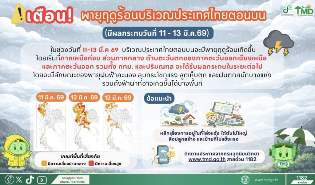 กรมอุตุนิยมวิทยา 7 วันข้างหน้า เตือนพายุฤดูร้อนพัดถล่ม 11-13 มี.ค.นี้