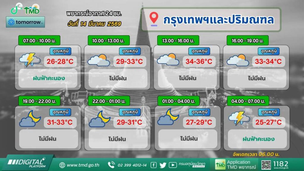 พยากรณ์อากาศวันนี้ กรุงเทพมหานคร