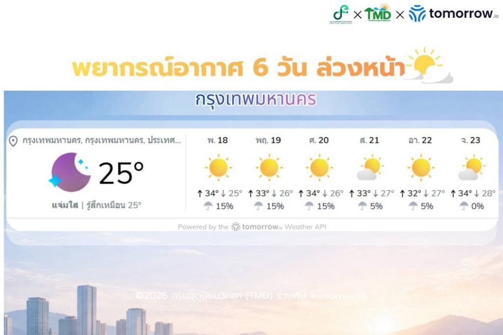 พยากรณ์อากาศล่วงหน้า กทม.