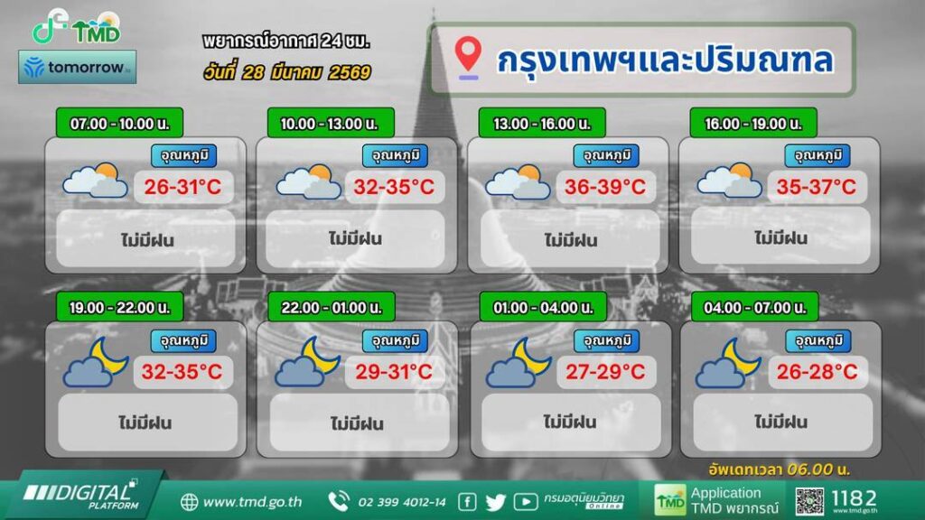 พยากรณือากาศวันนี้ กรุงเทพมหานคร