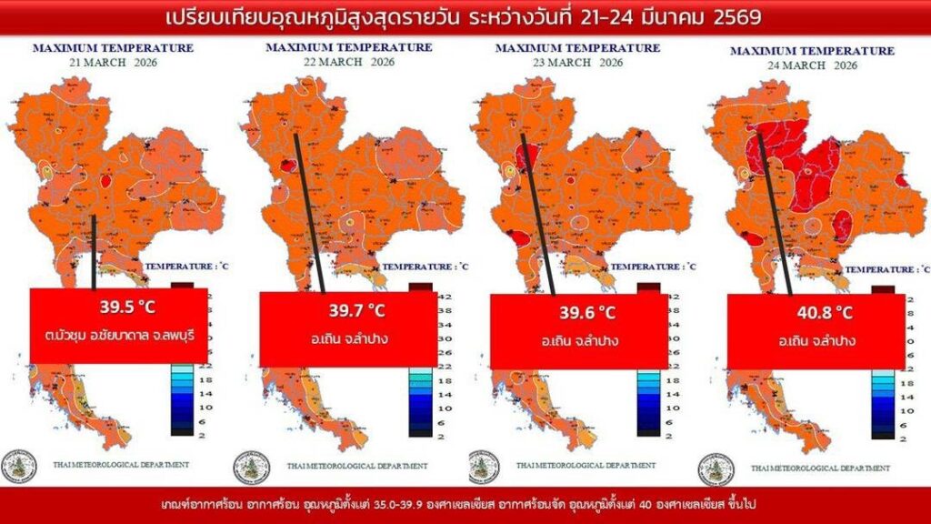 สถิติความร้อน